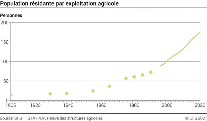 Graphique